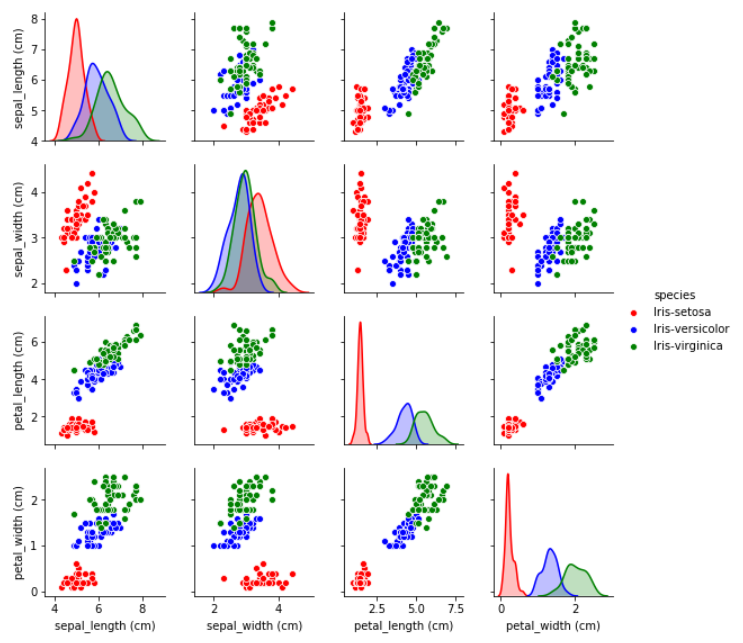 _images/iris_pairplot.png